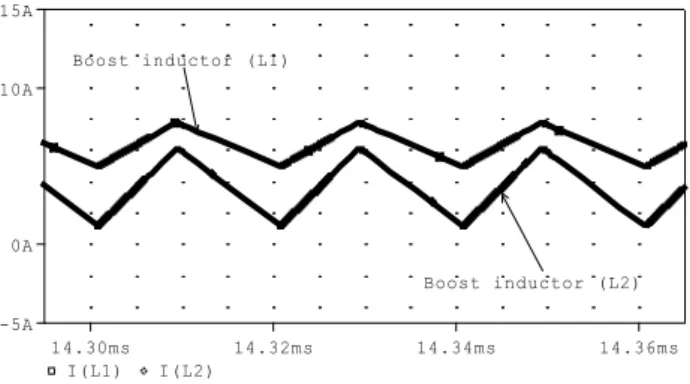 Figure 14.  Simulation waveforms of the control signal of the main  switch (M 1 ) and auxiliary switch (Ma) 