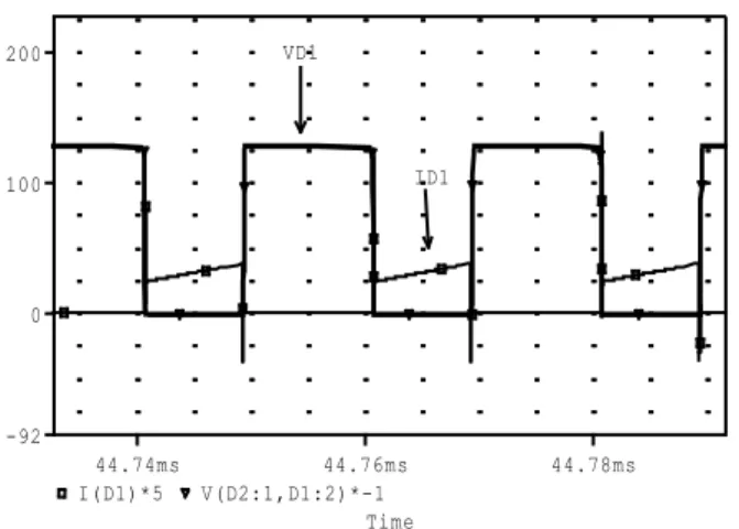 Figure 18.  Simulation waveforms of the voltage and current of the main  diode D 2  (V D2 , I D2  ×5) under soft switching condition 