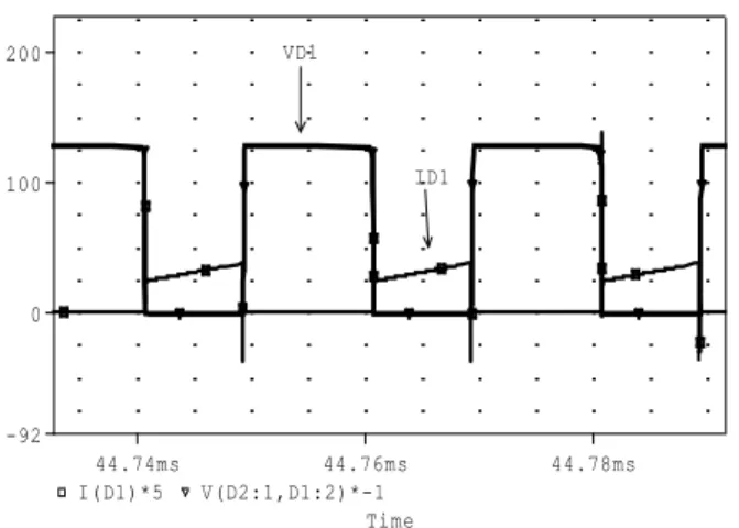 Figure 18.  Simulation waveforms of the voltage and current of the main  diode D 2  (V D2 , I D2  ×5) under soft switching condition 