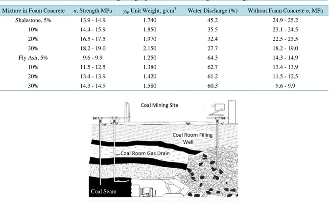 Table 2. Effect of mixture rates used on filling strength yield and water discharge in 28 curing time