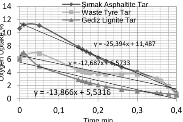 Table  2,  Black  Carbon  Qualities  produced  from  Combustion of Pyrolysis Oil of Coal