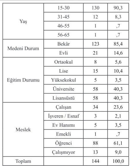 Şekil - 1: Araştırmanın Modeli