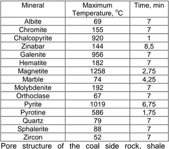 Table  1,  Mineral  Microwave  Thermal  Interaction  Values (Walkiewics et al., 1988) 