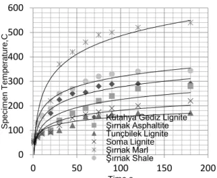 Figure  7,  Brekage  rate  values  to  -200  m  of  3  min.  microwave interacted samples