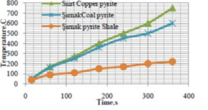 Figure  6.  Porosity  effect  on  permitivity  in  Microwave Roasting 
