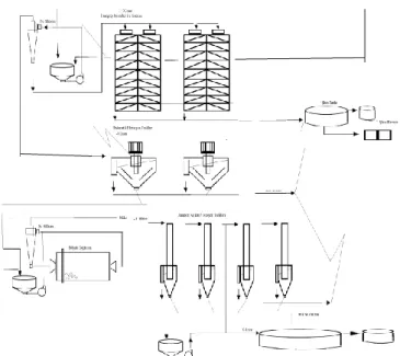 Figure  7.  A  flow  chart  of  the  Project  Design  Hematite  Flotation plant 