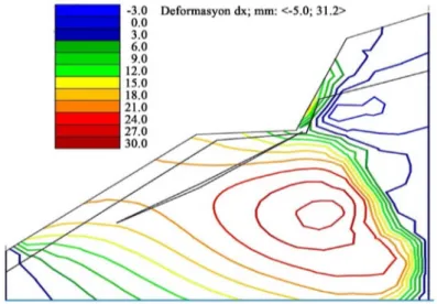 Figure 7. Slope stability, deformation values of foam concrete landfill on  hazardous landslide area