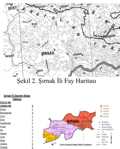 Şekil 2. Şırnak İli Fay Haritası 