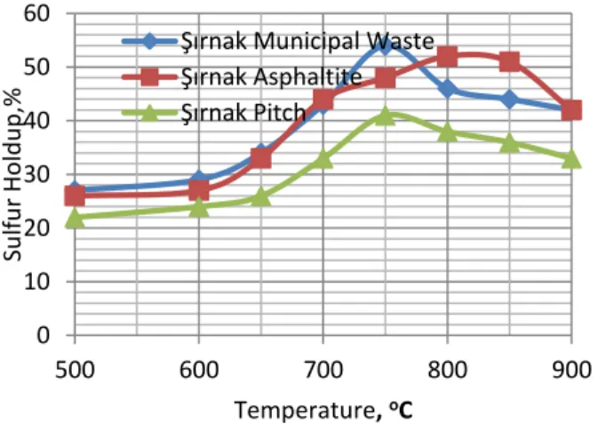 Figure 4.   Section of biomass pellets and expanded clay sample with % 10   magnesia and lime addition 