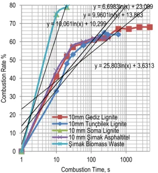 Figure 8.   Effect of Combustion chamber Temperature over Entalpy Yield in  moving grate boiler 