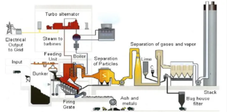 Figure 9.    Moving grate type incenarator for  Turkish Wastes used in coal  combustion-pyrolysis process, of biomass and biowaste, prepared regarding 