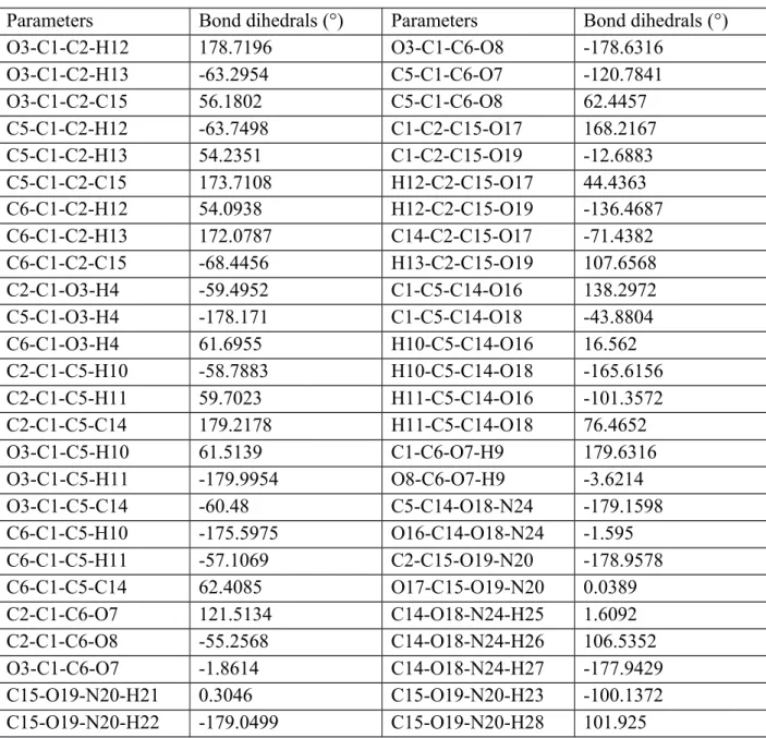Table 4. Bond dihedral angles for diammonium hydrogen citrate compound.