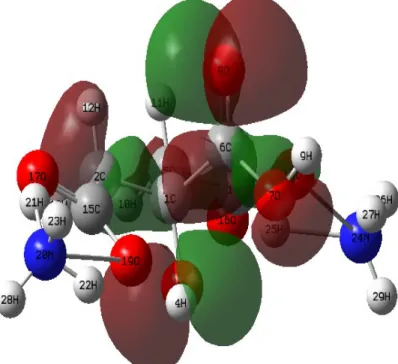 Figure 2. 3D plot for the HOMO of diammonium hydrogen citrate compound.
