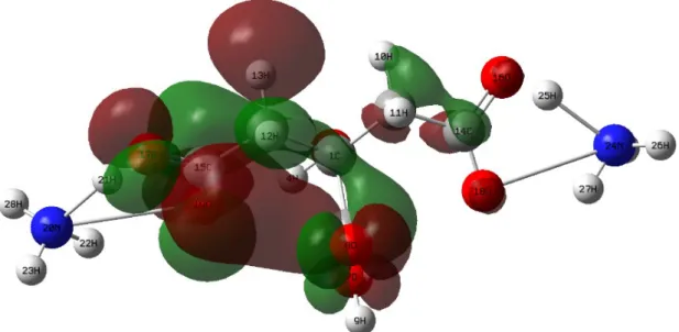 Figure 3. 3D plot for the LUMO of diammonium hydrogen citrate molecule. 