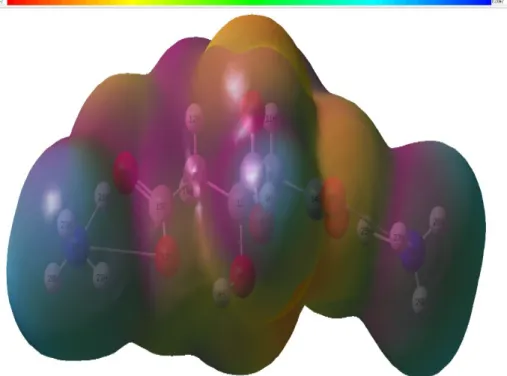 Figure 4. 3D plot for molecular electrostatic potential map of diammonium hydrogen citrate molecule