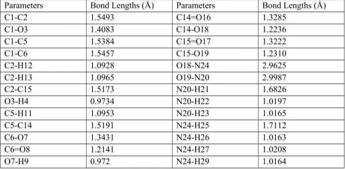 Table 2. Bond Length parameters calculated at B3LYP/6-31G(d,p) level of theory in the gas