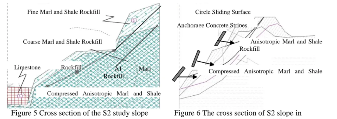 Figure 5 Cross section of the S2 study slope  forGEO5 sensitivity analysis. 