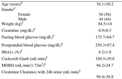 Table 1. Glomerular filtration rate categories in chronic renal failure * .  GFR category  GFR (ml/min/1.73m 2 )  G1  ≥ 90  G2  60 - 89  G3a  45 - 59  G3b  30 - 44  G4  15 – 29  G5  &lt; 15 