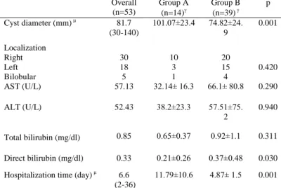 Table 1. Comparison of preoperative features of the groups. 