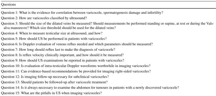 Table 1    Questions formulated by the ESUR-SPIWG to deal with the difficulties encountered in imaging varicoceles