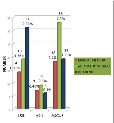 Table IA: Diagnostic comparison between the TPMM and the TPAM.