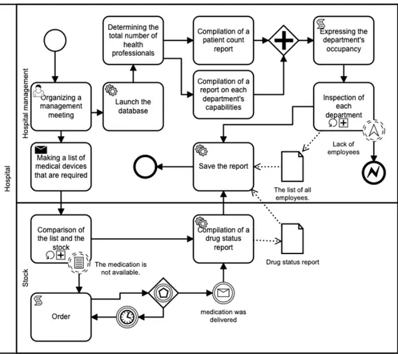 Figure 9. Bed re-profiling.