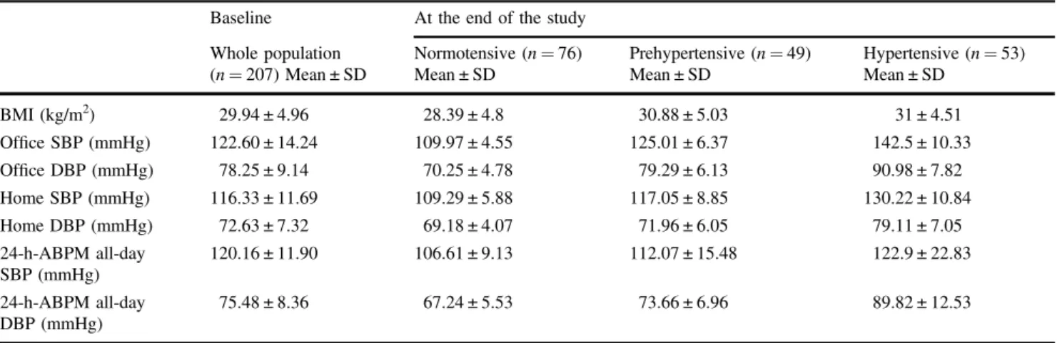 Table 2 Distribution of HT classi ﬁcation of patients and the method by which they are determined