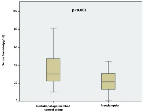 Table  2.  Demographic,  clinical  and  laboratory  features  of  the  women  with  EOPE  and  women  in  the  control  group  GA-matched  for  EOPE.