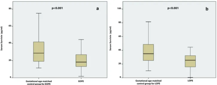 Table  3.  Demographic,  clinical  and  laboratory  features  of  the  women  with  LOPE  and  women  in  the  control  group  GA-matched  for  LOPE.