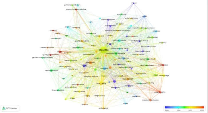 Figure 6. Network visualization map for trend words of the keywords used in articles on trauma in critical care