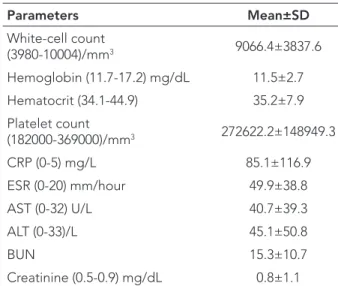Table 2: Characteristics of the patient group at  admission-2 Parameters Mean±SD White-cell count   (3980-10004)/mm 3 9066.4±3837.6 Hemoglobin (11.7-17.2) mg/dL 11.5±2.7 Hematocrit (34.1-44.9) 35.2±7.9 Platelet count   (182000-369000)/mm 3 272622.2±148949.
