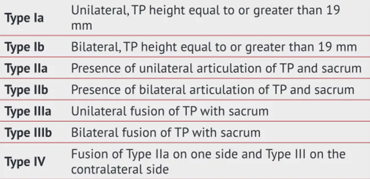 Table 1. Castellvi’s radiographic classification of lumbosacral  transitional vertebra