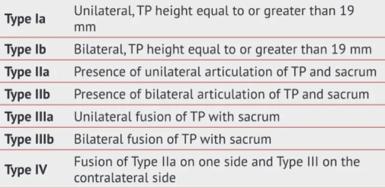 Table 1. Castellvi’s radiographic classification of lumbosacral  transitional vertebra