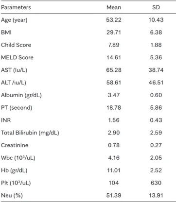Table 1. Demographics of the patients.