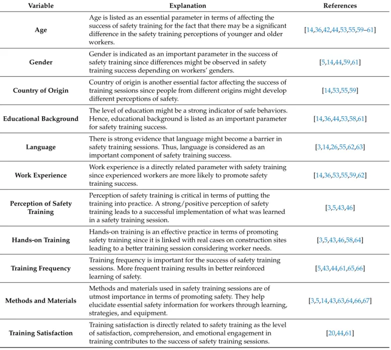 Table 1. Safety training success variables.