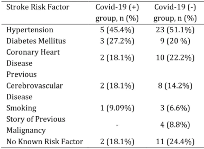 Table  2.  Chest  CT  findings  of  9  COVID-19  positive  patients 
