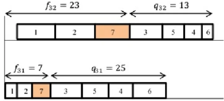 Figure 2. Speed-up calculation of a complete solution. 