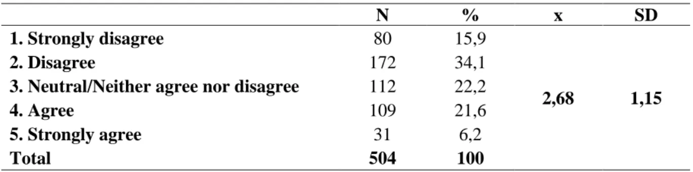Table 5. Question 4: The reality in social media is different from the reality in which we live 