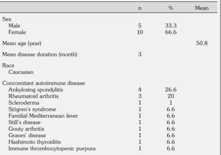 Table 1. Clinical characteristics of sarcoidosis-overlap cohort (n=15)