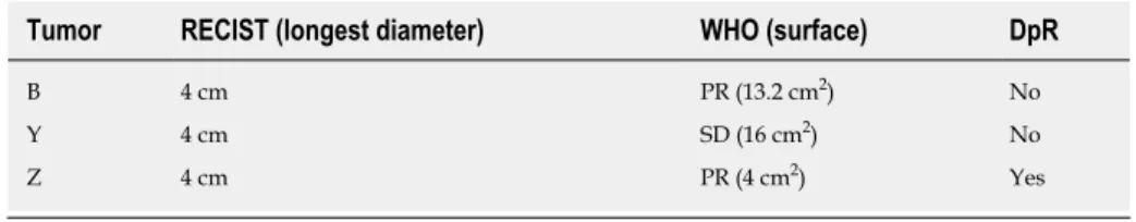 Table 4  Depth of response in Figure 2