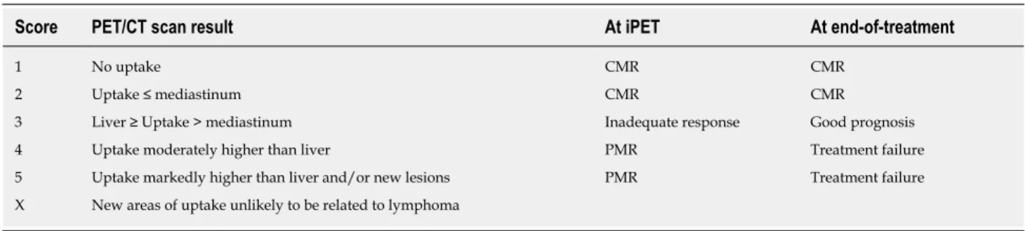Table 7  The 5-point scale scores and Deauville criteria in Hodgkin Lymphoma [85-88]