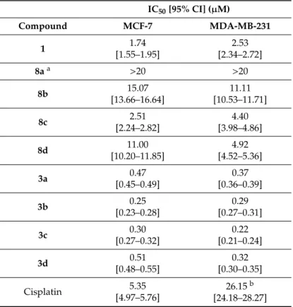Table 1. Cytotoxic activity of hybrid compounds 3a–d and their corresponding fragments 1 and 8a–d on human breast cancer cell lines