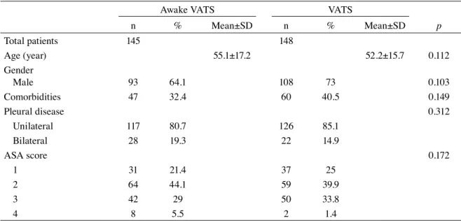 Table 1. Baseline characteristics of patients