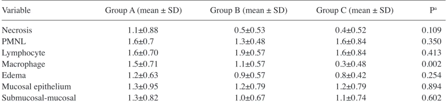 Table VI. Binary comparison of the histopathologic examina- examina-tion scores of the groups.