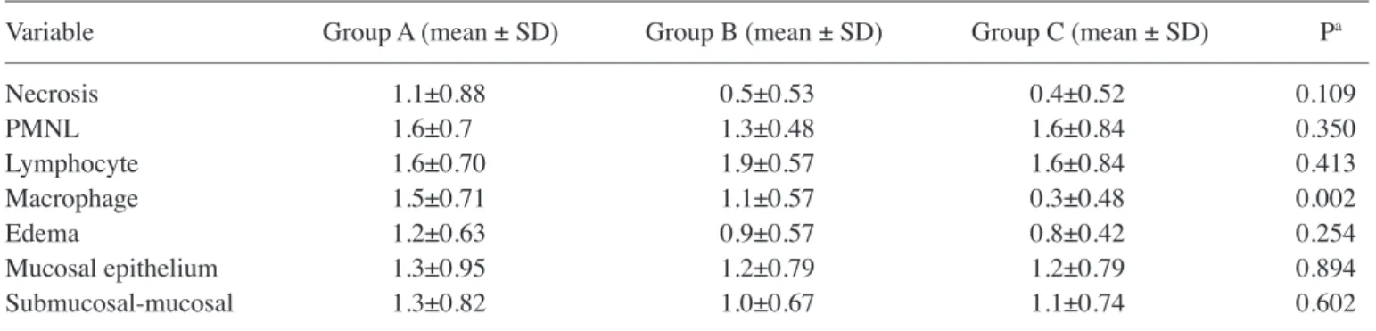 Table VI. Binary comparison of the histopathologic examina- examina-tion scores of the groups.