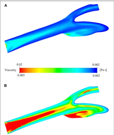 FIGURE 8 | Viscosity distribution on the two-dimensional midplane in the axial direction