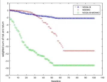 FIGURE 7. Convergence analysis of the proposed algorithm for K = 10.