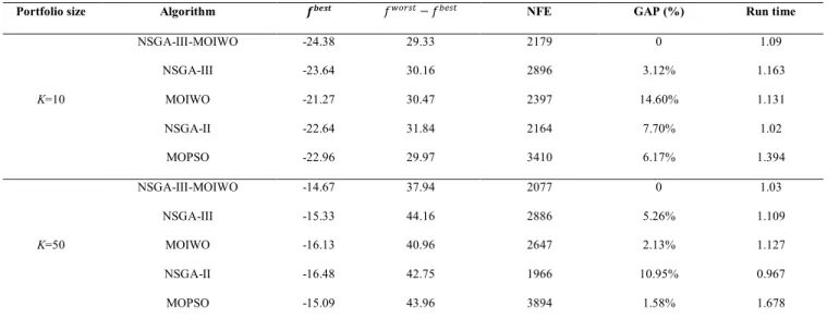 FIGURE 9. Box plot of tested meta-heuristic algorithms.