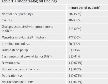 Table 1. Histopathological findings