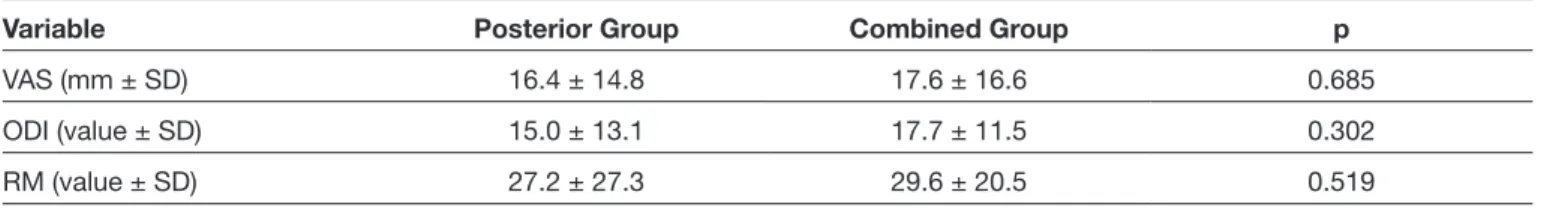 Table V: Previously Reported Studies That Compared Combined, Anterior and Posterior Fusion for Unstable TL Fractures in Current  English Literature 